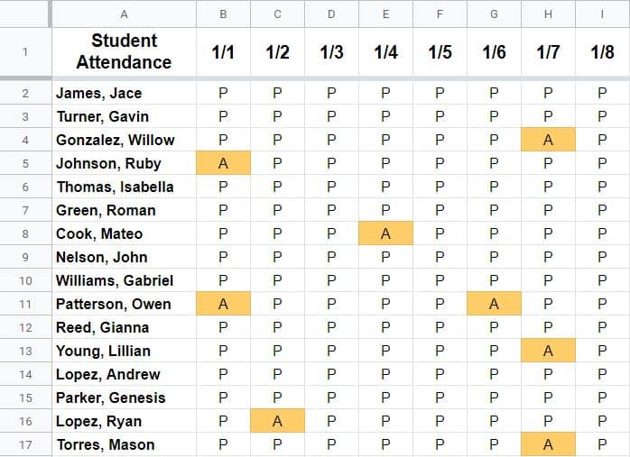 Example of how to evenly space columns and make columns the same width in Google Sheets- Daily attendance data after columns are spaced
