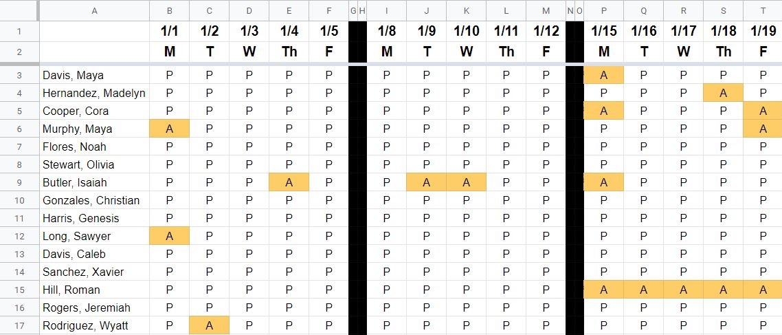 Specified non-adjacent columns in Google Sheets, that have been evenly spaced- Daily attendance data where columns showing weekends are narrow